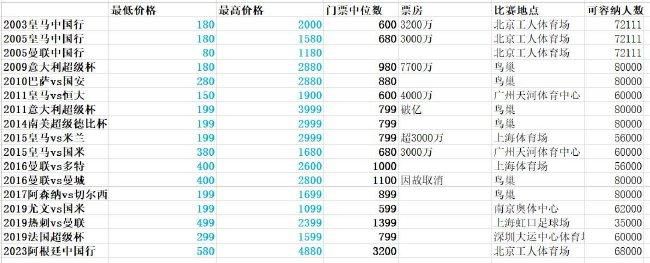 乌迪内斯中场萨马尔季奇今年21岁，合同将在2026到期，本赛季出场17次，贡献2球2助。